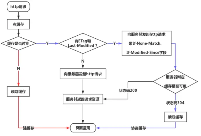 Resize,w 360,h 240