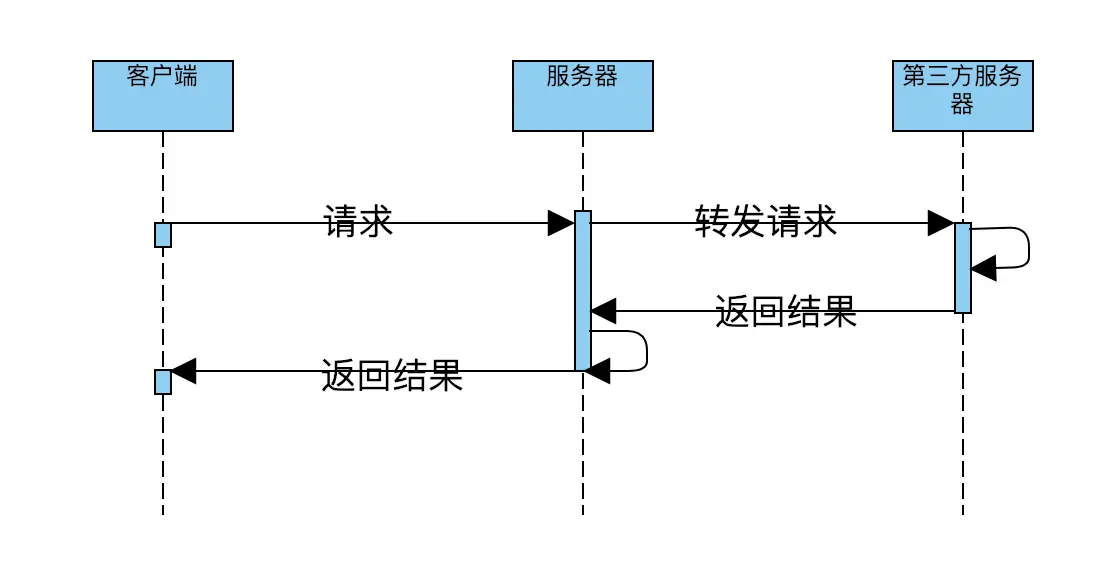 Resize,w 360,h 240